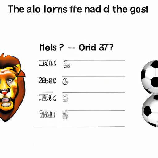 15 Hechos Sobre Lionel Messi! 15 Hechos Sobre Lionel Messi!