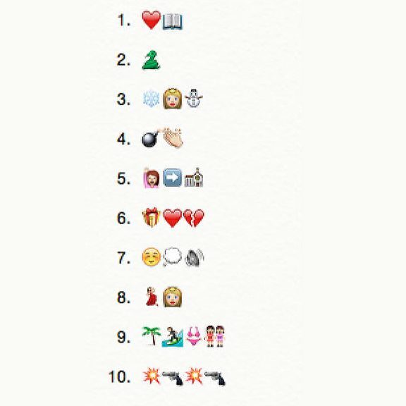 Desafío: Adivina la Canción Emoji. Adivina la canción por el desafío Emoji |