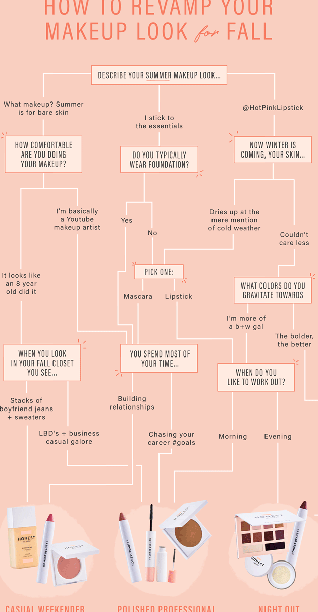 Increíble Trivia de Maquillaje Prueba: Encuentra tu look de maquillaje natural para el otoño |