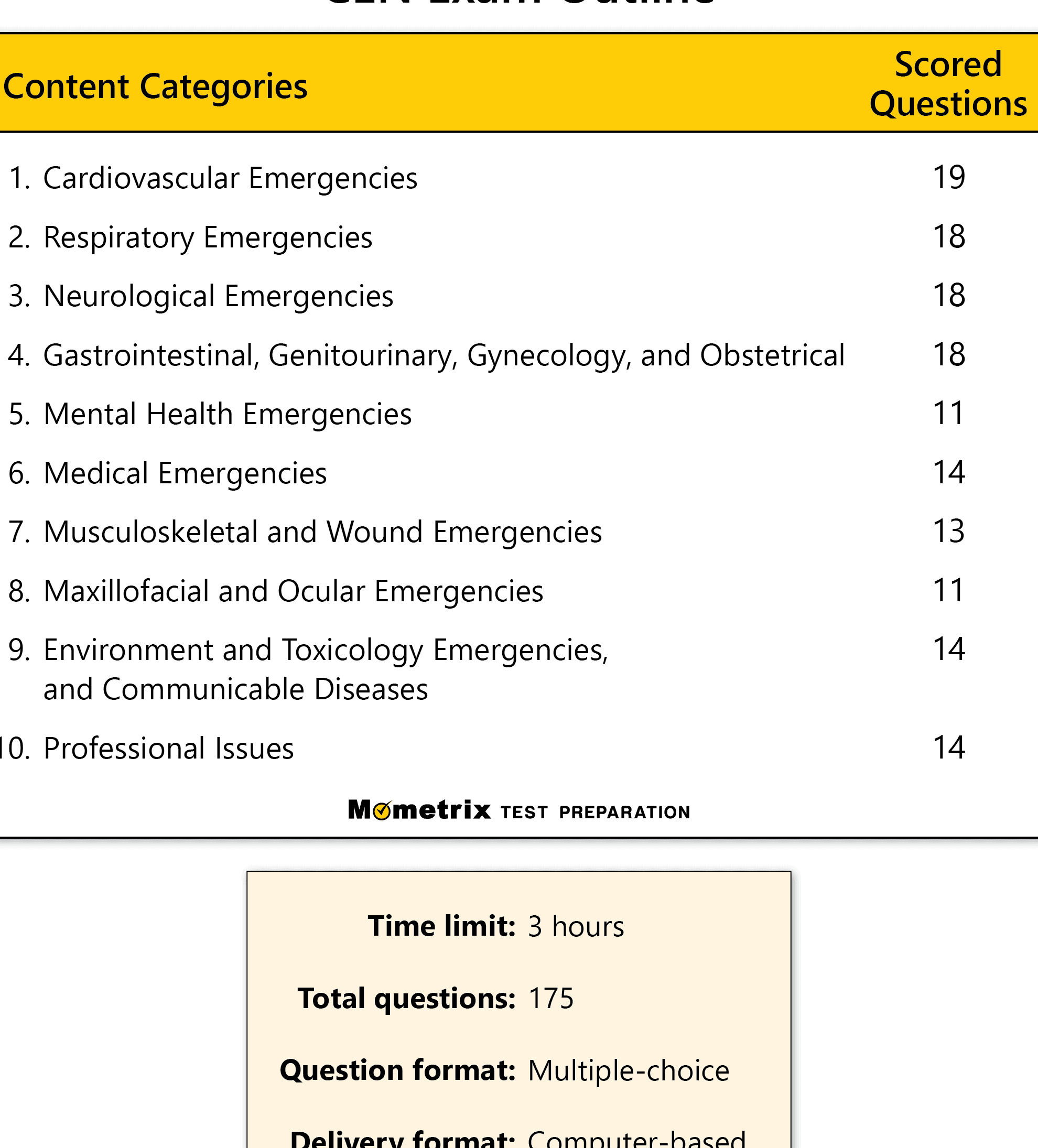 Prueba de futuro profesional: 13 preguntas Prueba profesional gratuita para adolescentes y estudiantes